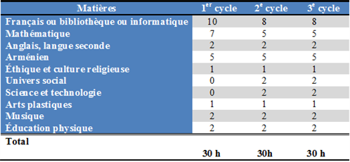 tableu-Maquette-de-cours-au-primaire