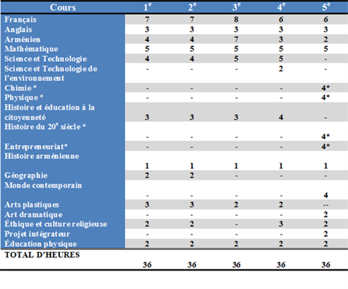 tableau-Maquette-de-cours-au-secondaire